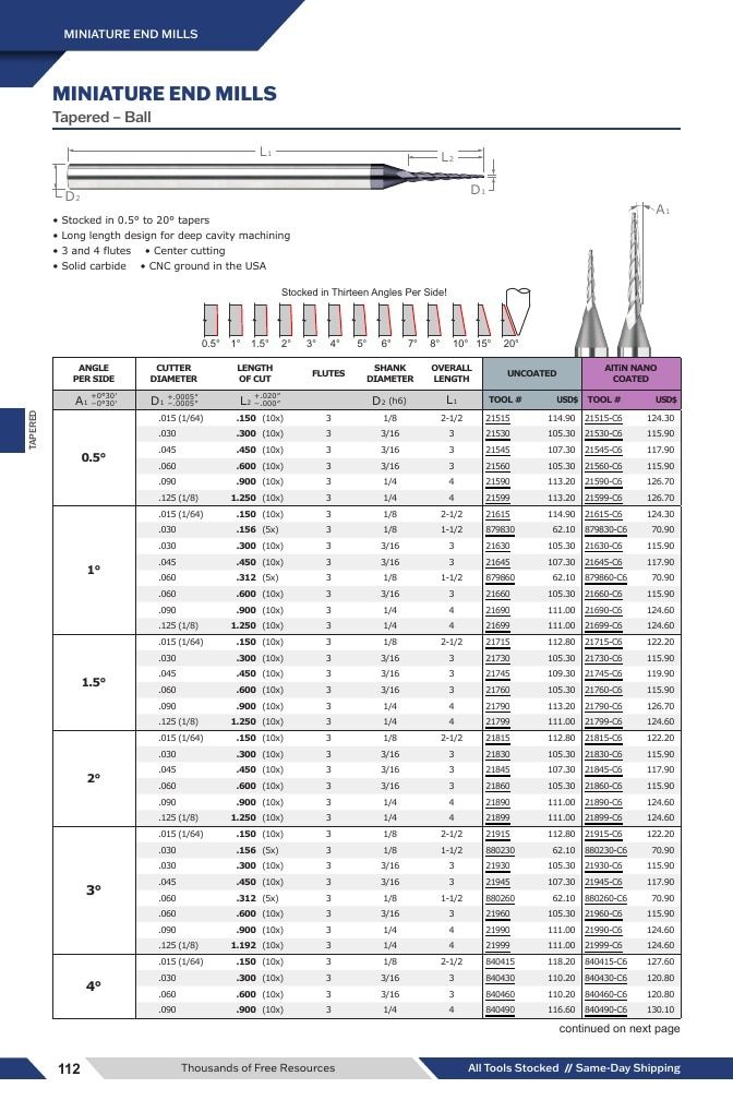 Harvey Tool Cutting Tools Catalog Weekly Ad January 1 - December 31, 2026
