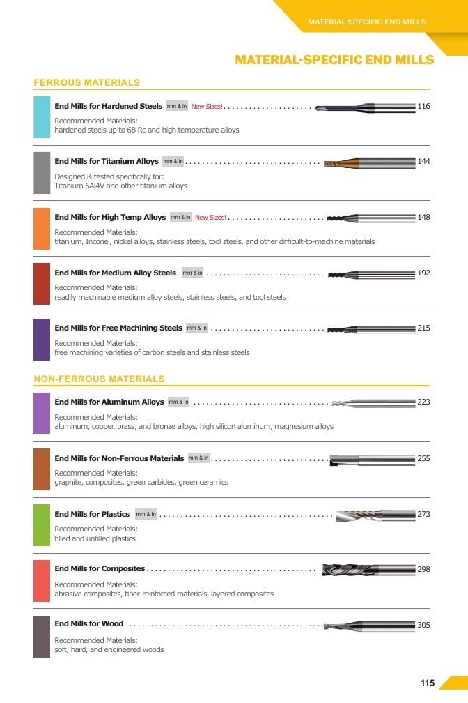 Harvey Tool Cutting Tools Catalog Weekly Ad January 1 - December 31, 2026