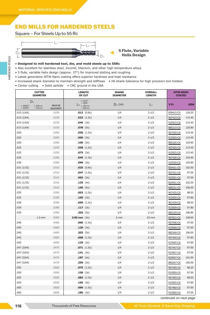Harvey Tool Cutting Tools Catalog Weekly Ad January 1 - December 31, 2026
