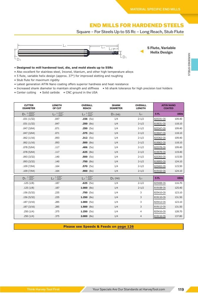 Harvey Tool Cutting Tools Catalog Weekly Ad January 1 - December 31, 2026