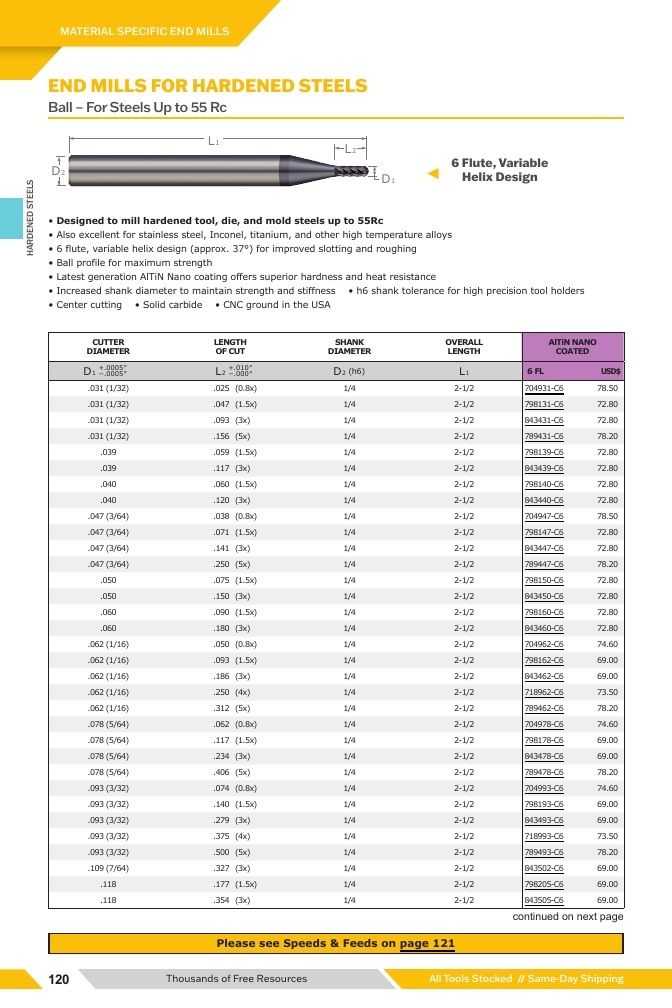 Harvey Tool Cutting Tools Catalog Weekly Ad January 1 - December 31, 2026