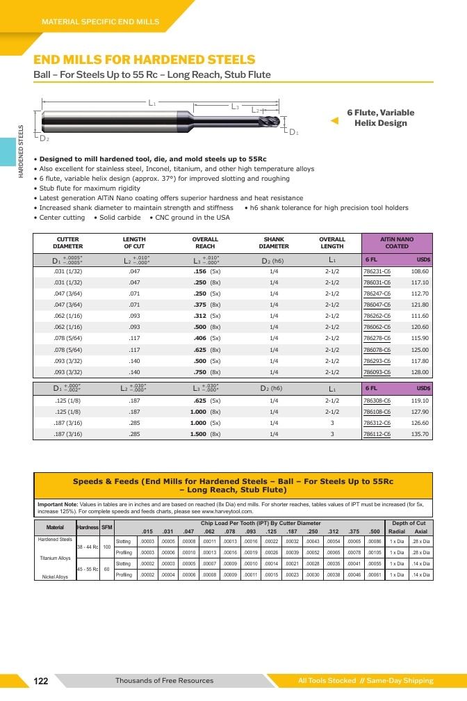 Harvey Tool Cutting Tools Catalog Weekly Ad January 1 - December 31, 2026