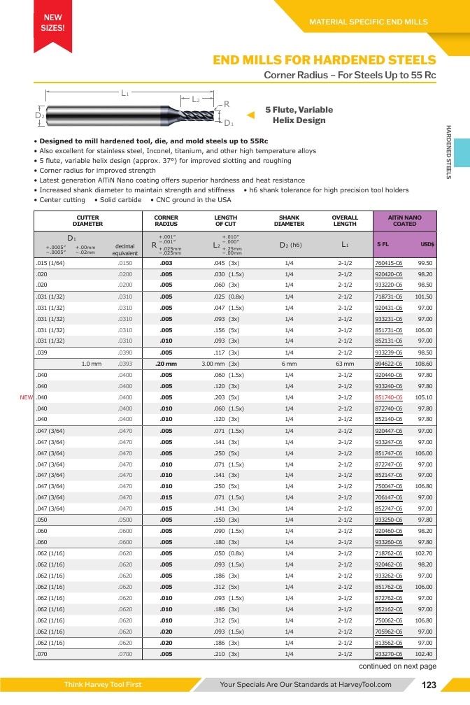 Harvey Tool Cutting Tools Catalog Weekly Ad January 1 - December 31, 2026