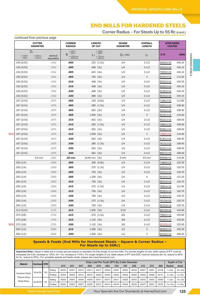 Harvey Tool Cutting Tools Catalog Weekly Ad January 1 - December 31, 2026