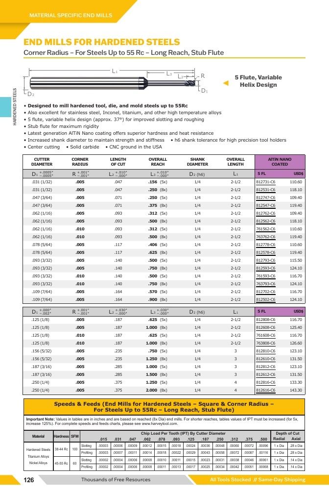 Harvey Tool Cutting Tools Catalog Weekly Ad January 1 - December 31, 2026