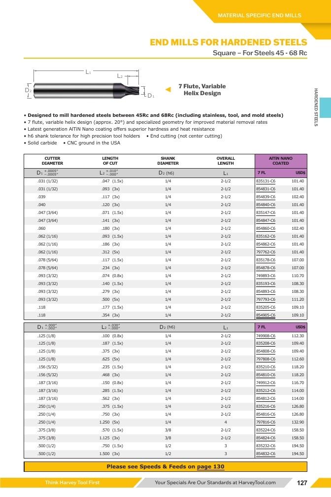 Harvey Tool Cutting Tools Catalog Weekly Ad January 1 - December 31, 2026