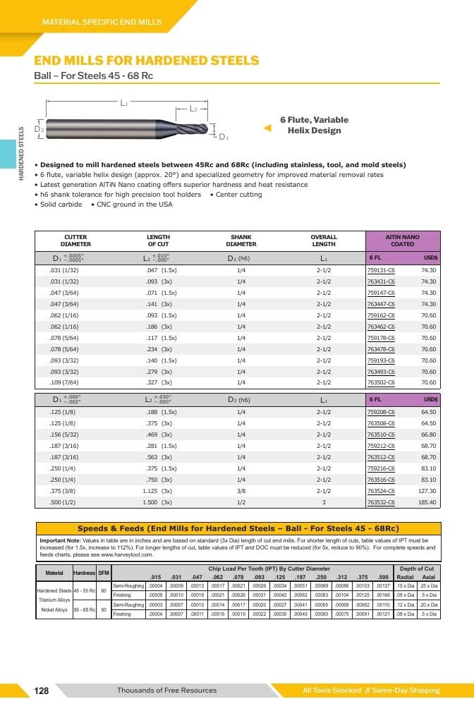 Harvey Tool Cutting Tools Catalog Weekly Ad January 1 - December 31, 2026