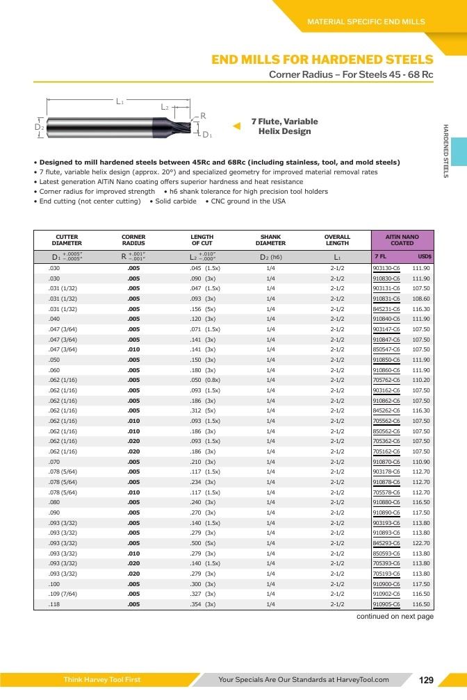 Harvey Tool Cutting Tools Catalog Weekly Ad January 1 - December 31, 2026