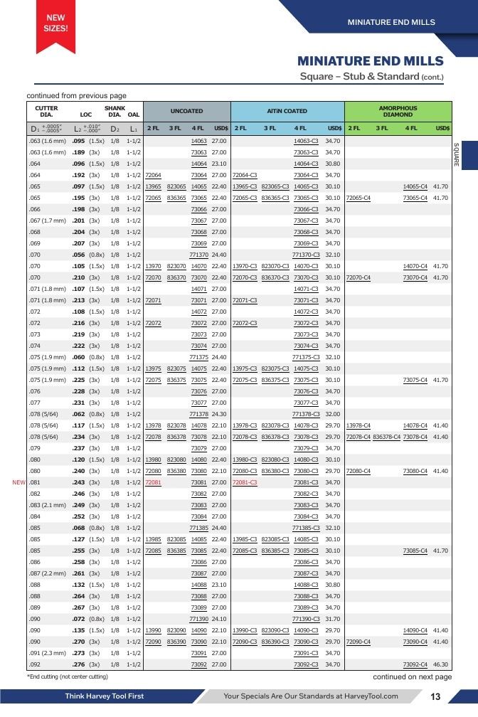 Harvey Tool Cutting Tools Catalog Weekly Ad January 1 - December 31, 2026