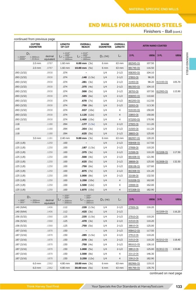 Harvey Tool Cutting Tools Catalog Weekly Ad January 1 - December 31, 2026