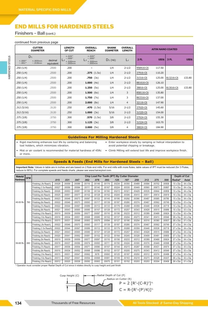 Harvey Tool Cutting Tools Catalog Weekly Ad January 1 - December 31, 2026
