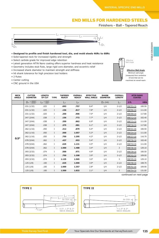 Harvey Tool Cutting Tools Catalog Weekly Ad January 1 - December 31, 2026