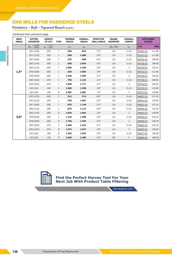 Harvey Tool Cutting Tools Catalog Weekly Ad January 1 - December 31, 2026