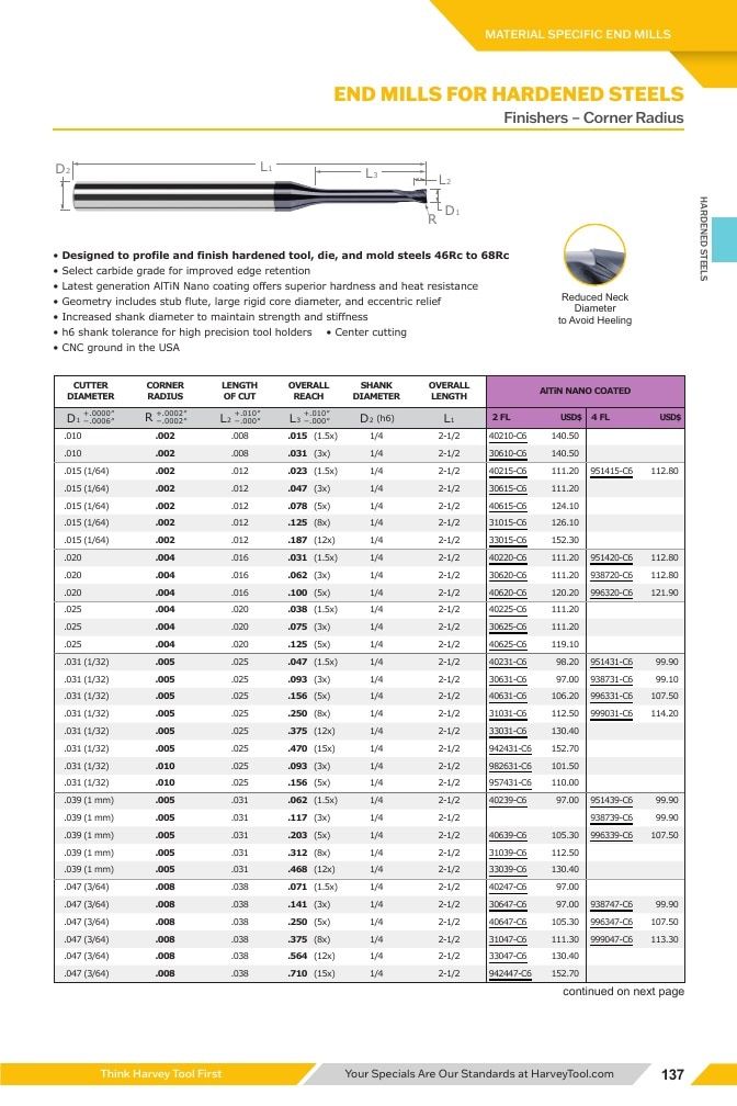 Harvey Tool Cutting Tools Catalog Weekly Ad January 1 - December 31, 2026