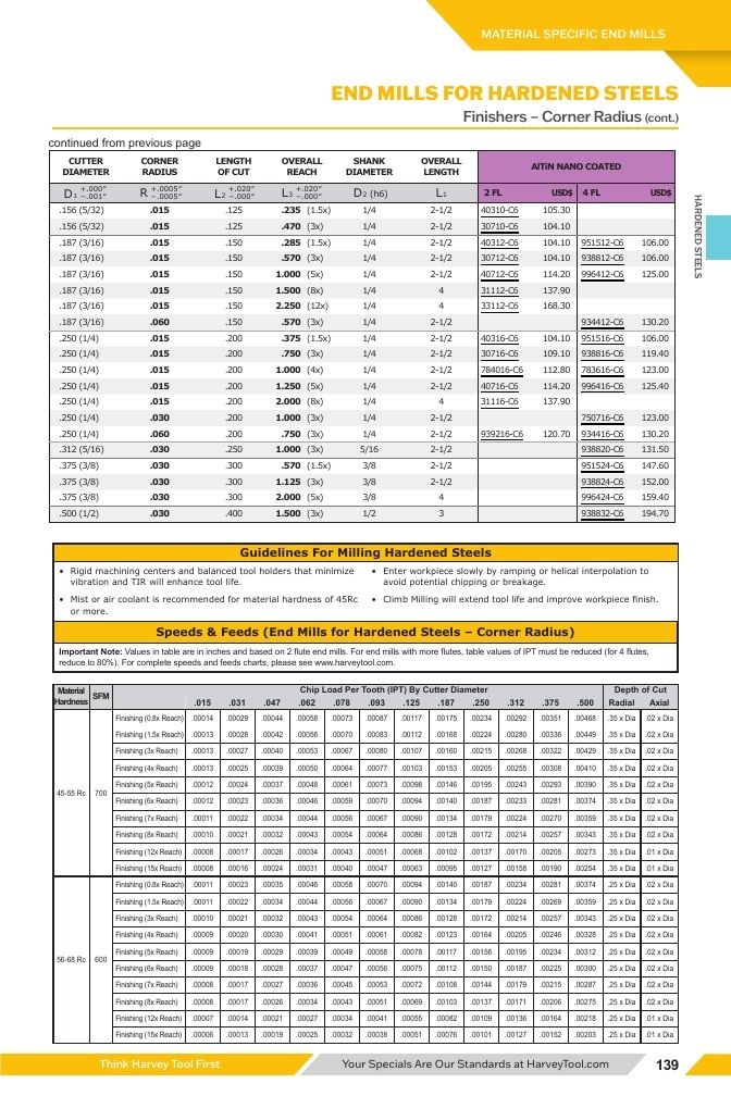 Harvey Tool Cutting Tools Catalog Weekly Ad January 1 - December 31, 2026