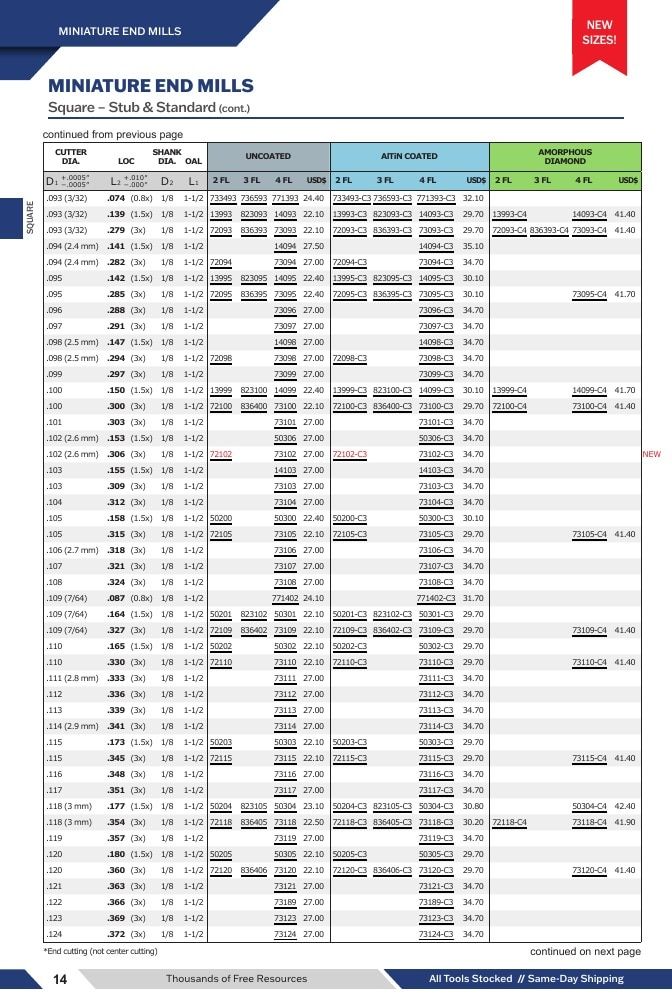 Harvey Tool Cutting Tools Catalog Weekly Ad January 1 - December 31, 2026