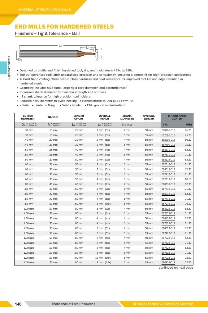 Harvey Tool Cutting Tools Catalog Weekly Ad January 1 - December 31, 2026