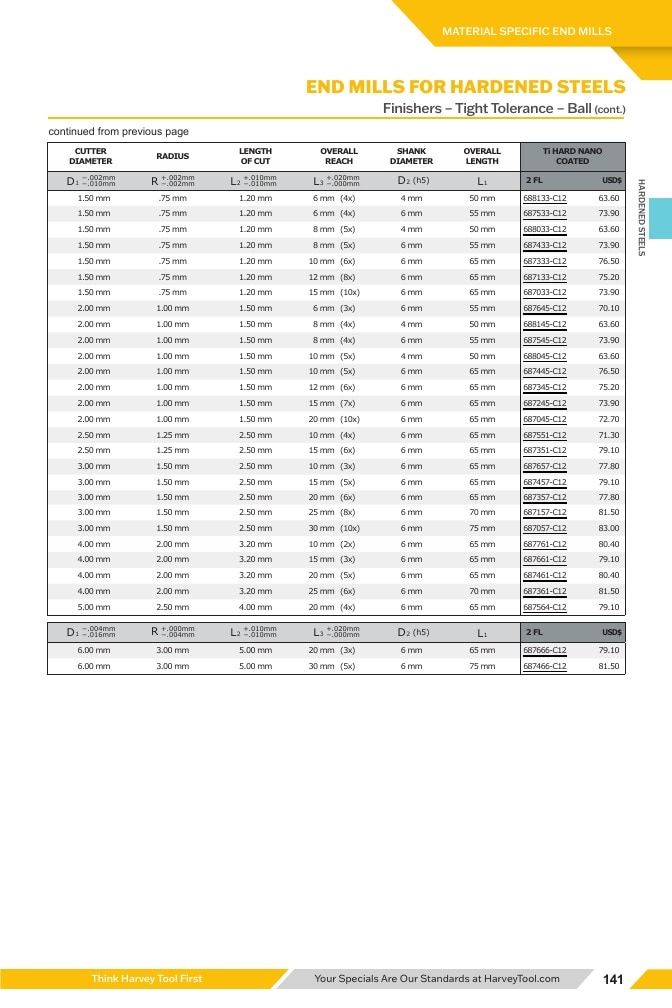 Harvey Tool Cutting Tools Catalog Weekly Ad January 1 - December 31, 2026