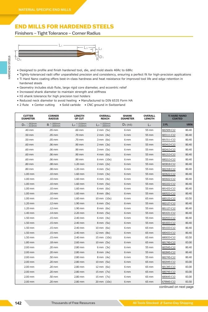 Harvey Tool Cutting Tools Catalog Weekly Ad January 1 - December 31, 2026