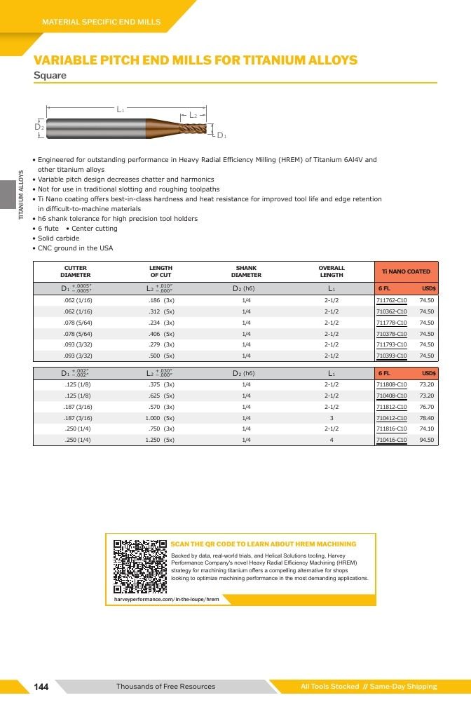 Harvey Tool Cutting Tools Catalog Weekly Ad January 1 - December 31, 2026