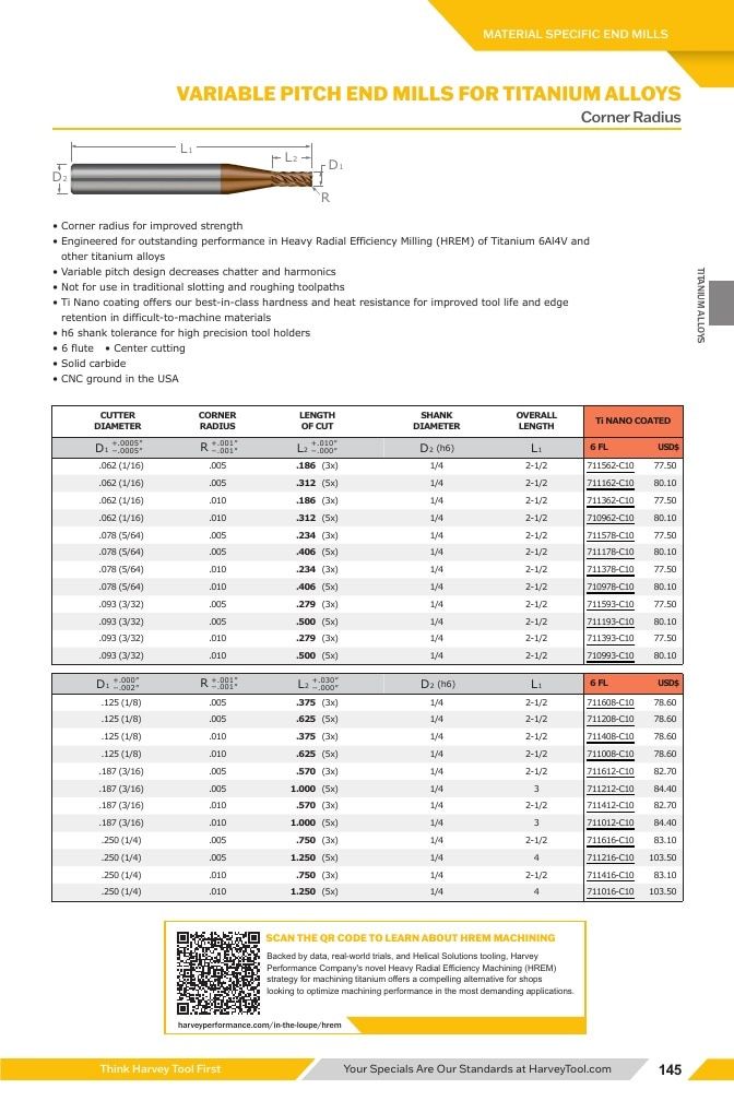 Harvey Tool Cutting Tools Catalog Weekly Ad January 1 - December 31, 2026