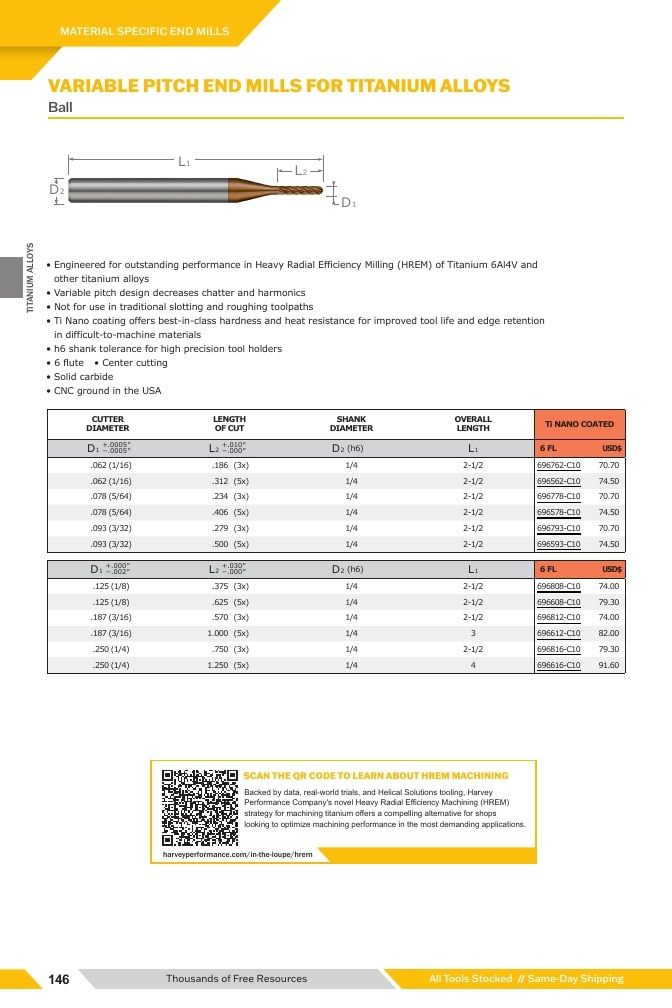 Harvey Tool Cutting Tools Catalog Weekly Ad January 1 - December 31, 2026