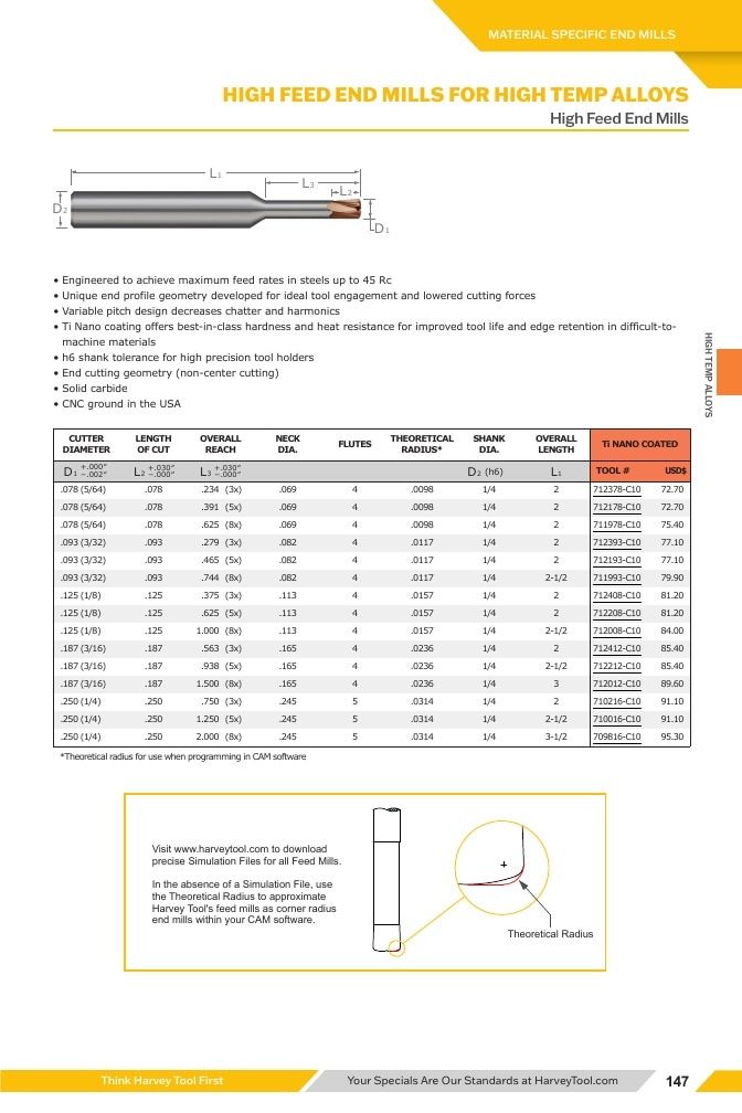 Harvey Tool Cutting Tools Catalog Weekly Ad January 1 - December 31, 2026