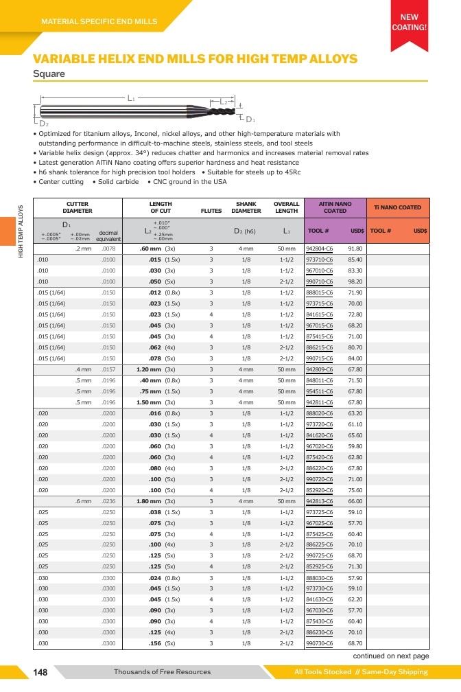 Harvey Tool Cutting Tools Catalog Weekly Ad January 1 - December 31, 2026
