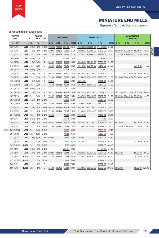 Harvey Tool Cutting Tools Catalog Weekly Ad January 1 - December 31, 2026