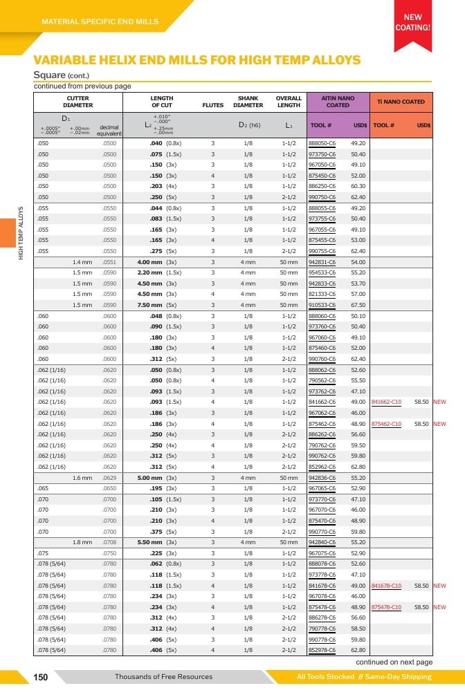 Harvey Tool Cutting Tools Catalog Weekly Ad January 1 - December 31, 2026