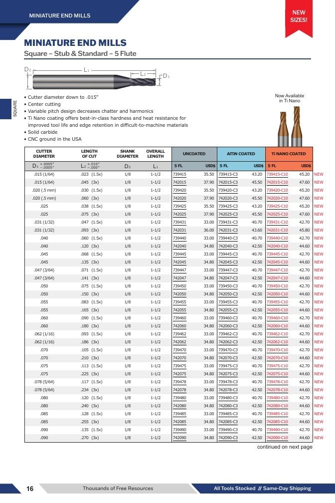 Harvey Tool Cutting Tools Catalog Weekly Ad January 1 - December 31, 2026