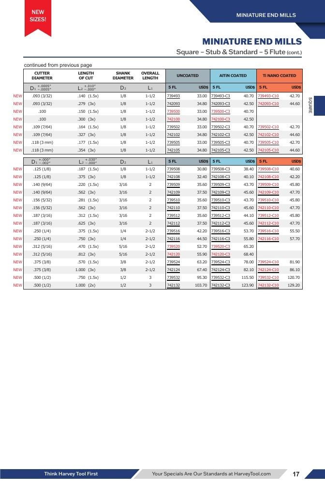 Harvey Tool Cutting Tools Catalog Weekly Ad January 1 - December 31, 2026