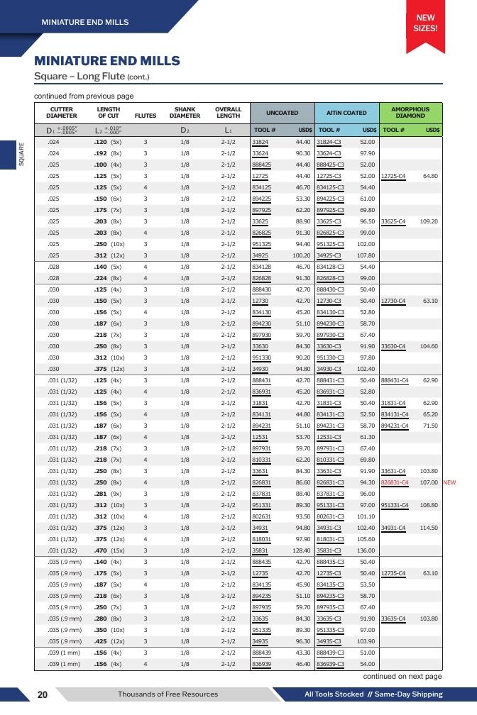 Harvey Tool Cutting Tools Catalog Weekly Ad January 1 - December 31, 2026