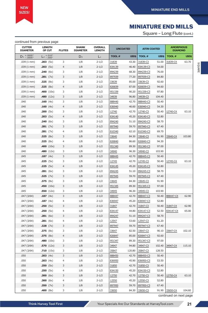 Harvey Tool Cutting Tools Catalog Weekly Ad January 1 - December 31, 2026