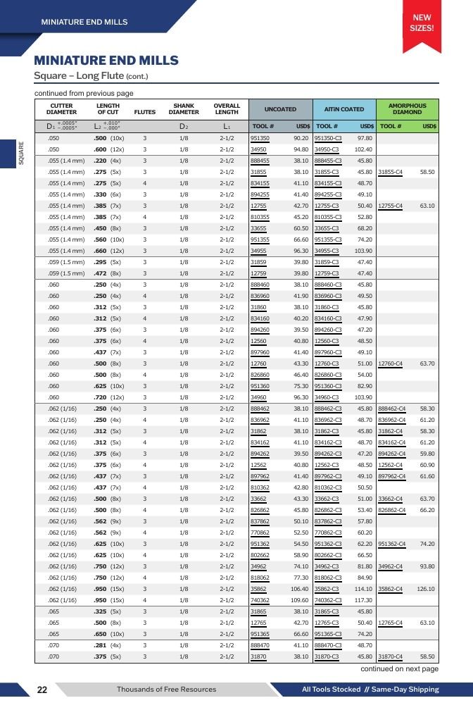 Harvey Tool Cutting Tools Catalog Weekly Ad January 1 - December 31, 2026