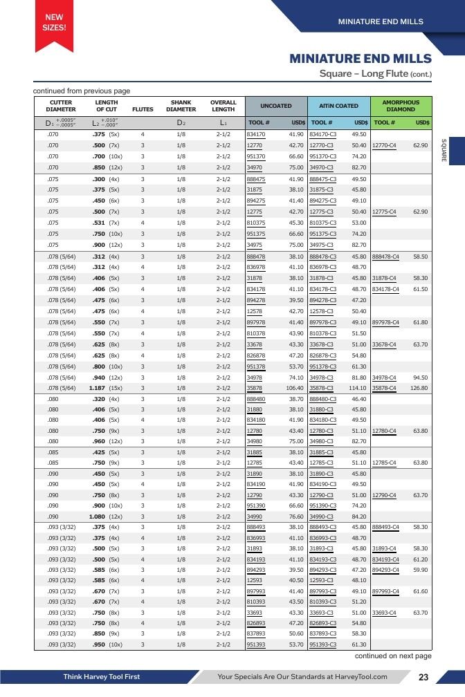 Harvey Tool Cutting Tools Catalog Weekly Ad January 1 - December 31, 2026