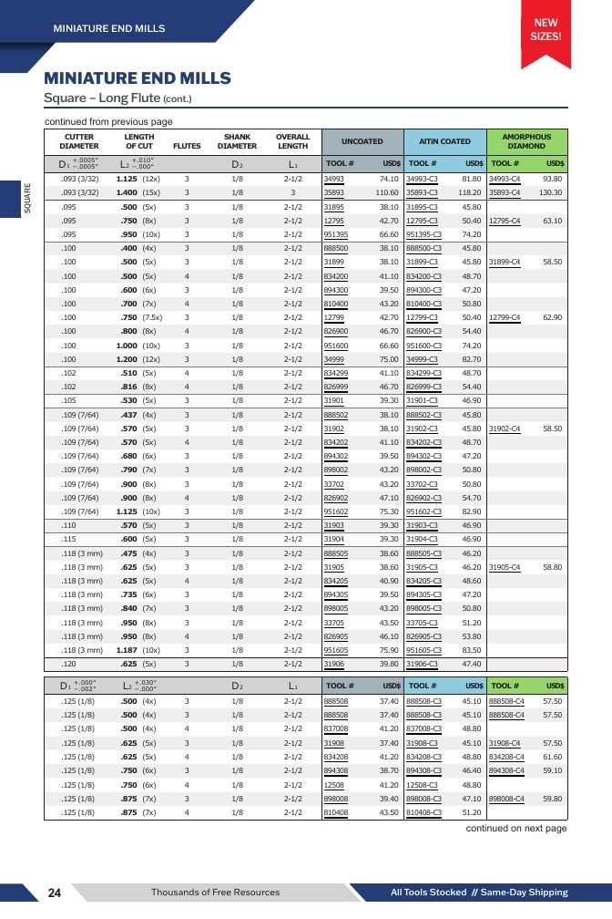 Harvey Tool Cutting Tools Catalog Weekly Ad January 1 - December 31, 2026