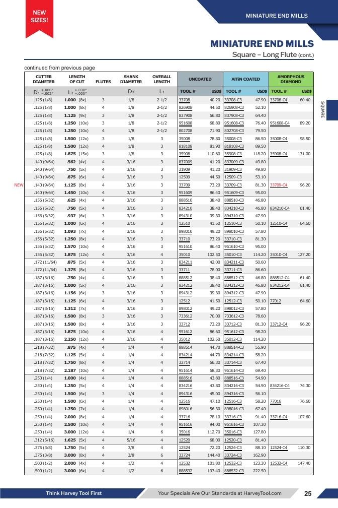 Harvey Tool Cutting Tools Catalog Weekly Ad January 1 - December 31, 2026