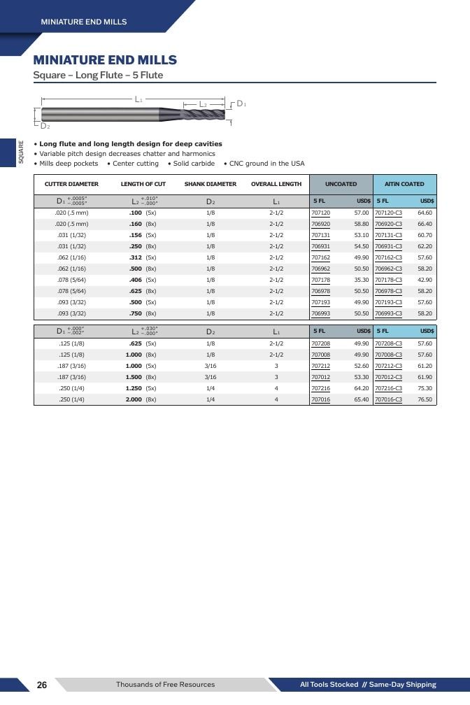 Harvey Tool Cutting Tools Catalog Weekly Ad January 1 - December 31, 2026