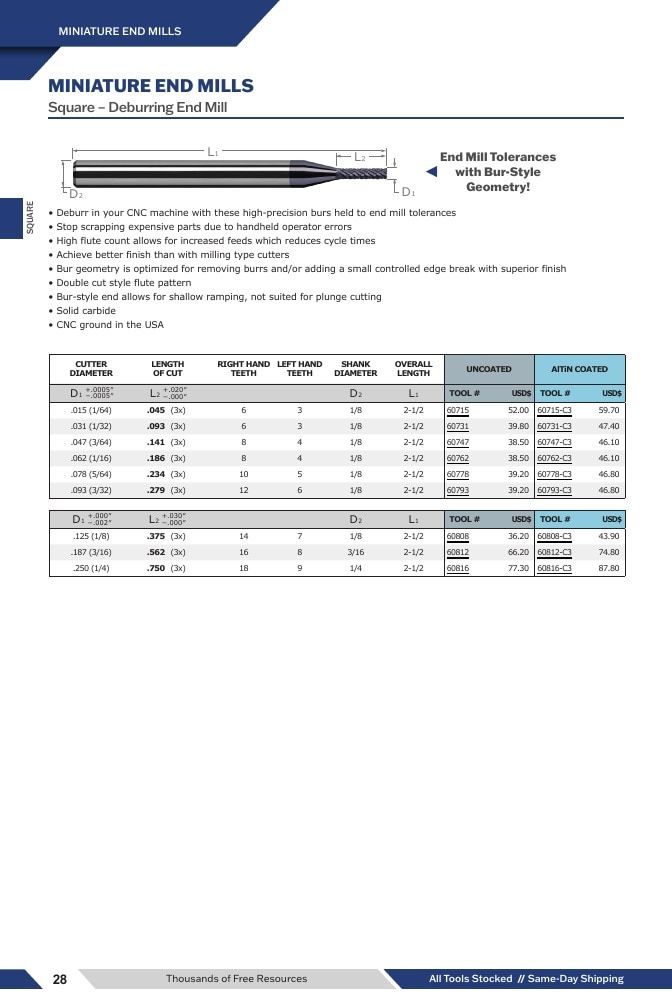 Harvey Tool Cutting Tools Catalog Weekly Ad January 1 - December 31, 2026