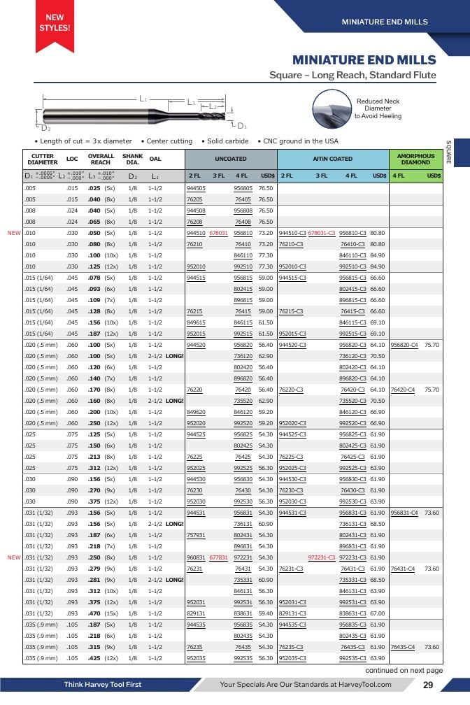 Harvey Tool Cutting Tools Catalog Weekly Ad January 1 - December 31, 2026