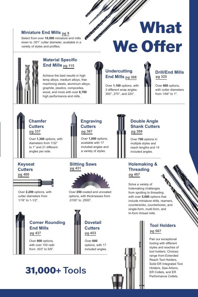 Harvey Tool Cutting Tools Catalog Weekly Ad January 1 - December 31, 2026