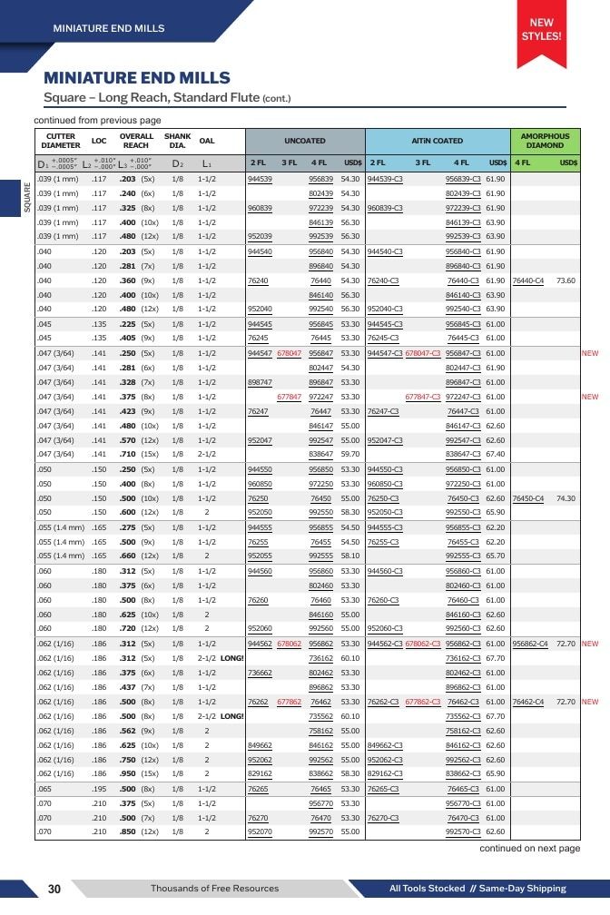 Harvey Tool Cutting Tools Catalog Weekly Ad January 1 - December 31, 2026