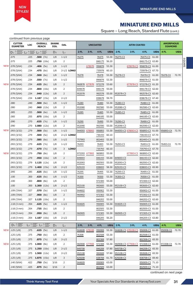 Harvey Tool Cutting Tools Catalog Weekly Ad January 1 - December 31, 2026