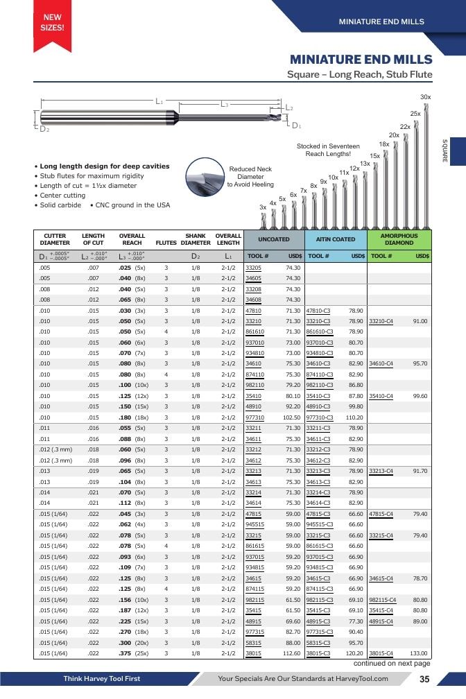 Harvey Tool Cutting Tools Catalog Weekly Ad January 1 - December 31, 2026
