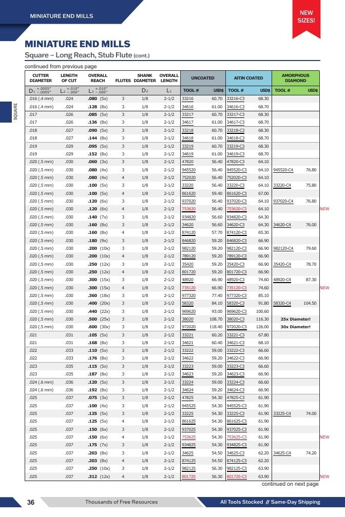 Harvey Tool Cutting Tools Catalog Weekly Ad January 1 - December 31, 2026