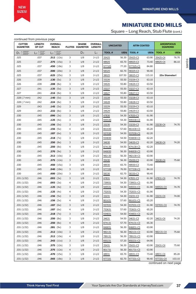 Harvey Tool Cutting Tools Catalog Weekly Ad January 1 - December 31, 2026
