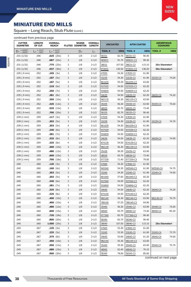 Harvey Tool Cutting Tools Catalog Weekly Ad January 1 - December 31, 2026