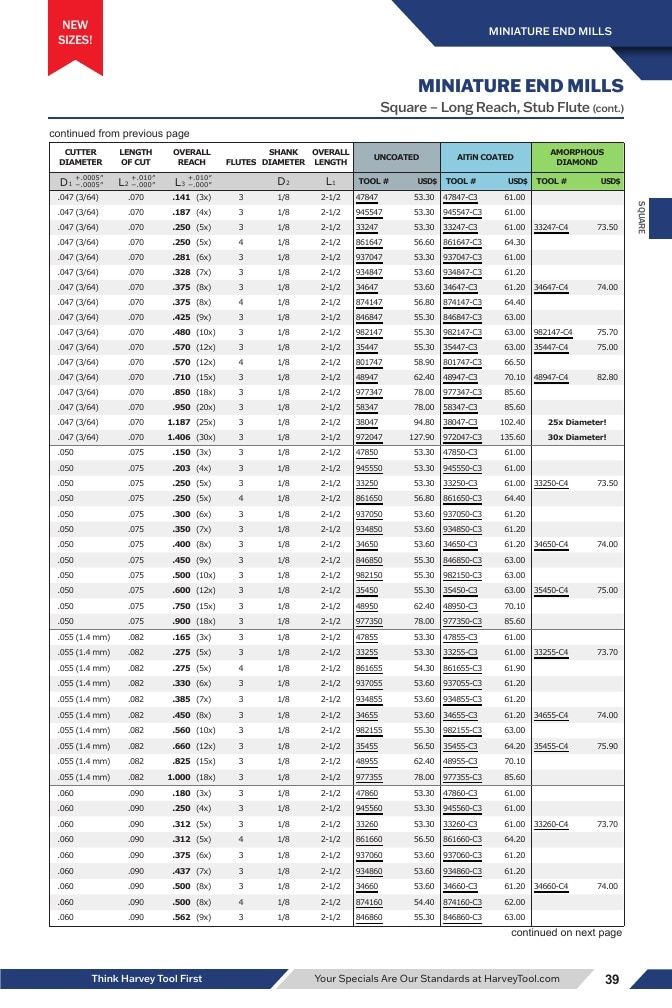 Harvey Tool Cutting Tools Catalog Weekly Ad January 1 - December 31, 2026