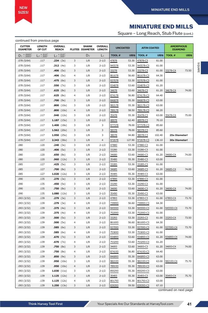 Harvey Tool Cutting Tools Catalog Weekly Ad January 1 - December 31, 2026